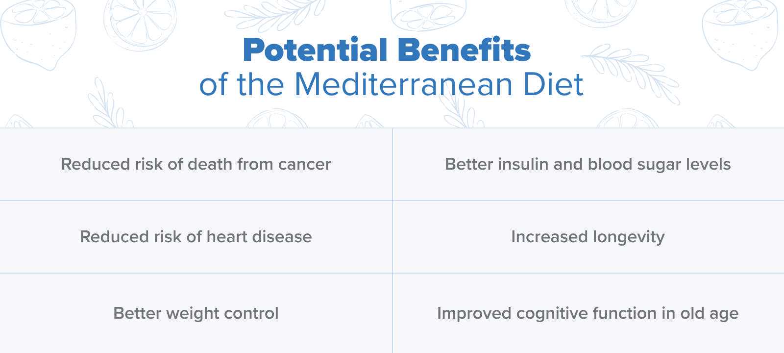 A slice of keto vanilla cake served on a white plate with a fork.